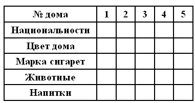 загадка эйнштейна про 5 домов кто выращивает рыбок